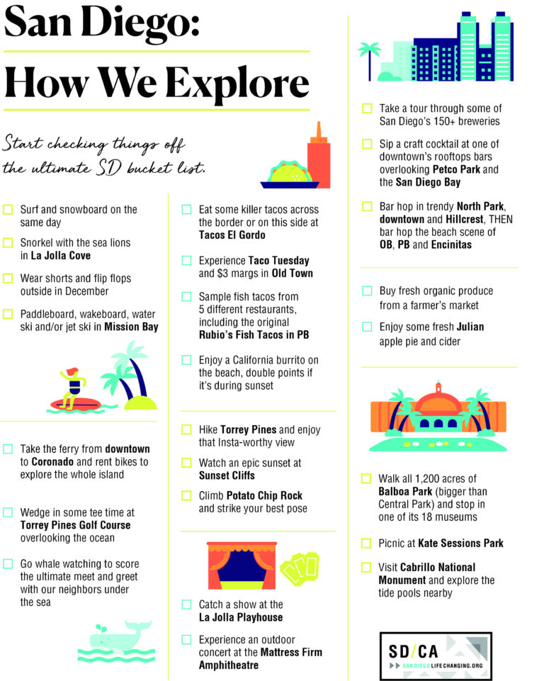 San Diego Bucket List San Diego Life. Changing.